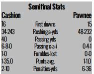 Ringling getting defensive in quest for title