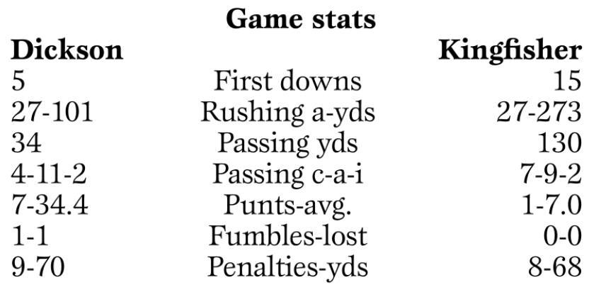 Week 11 Football Box Scores