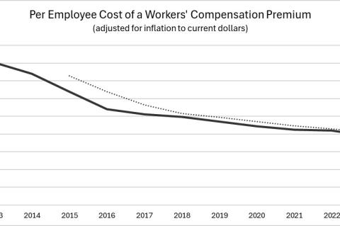 OKLAHOMA SUPREME COURT HAS BEEN DISMANTLING WORKER-COMP REFORM